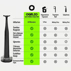Oqelio - Elektromos Fogselyem