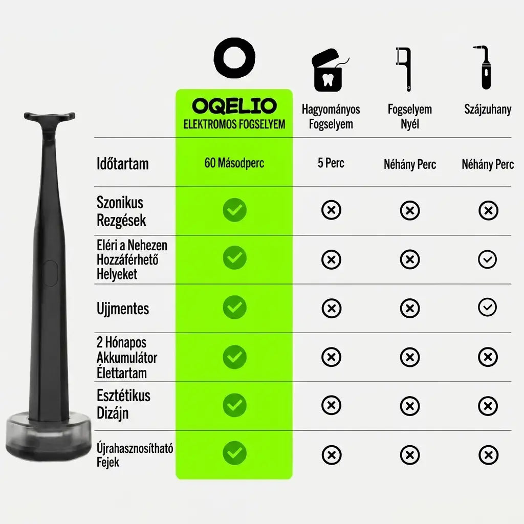 Oqelio - Elektromos Fogselyem